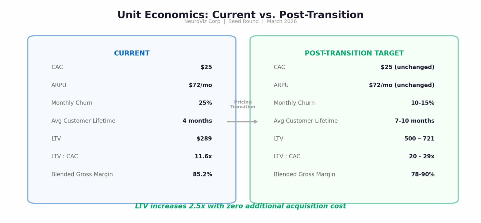 Usage Economics: Margins and Customer Lifetime